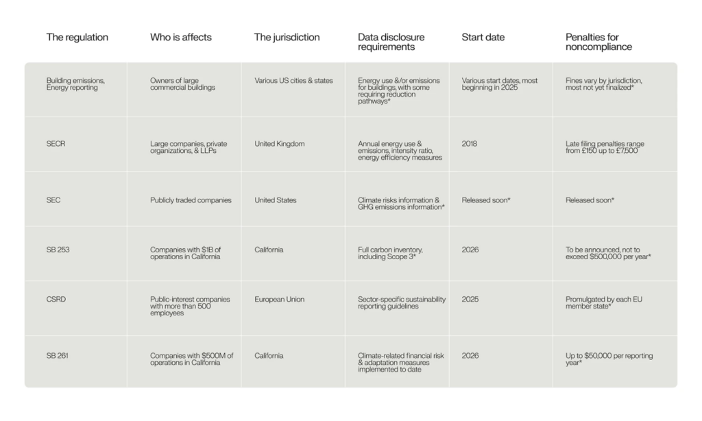 What penalties may affect your oganization?