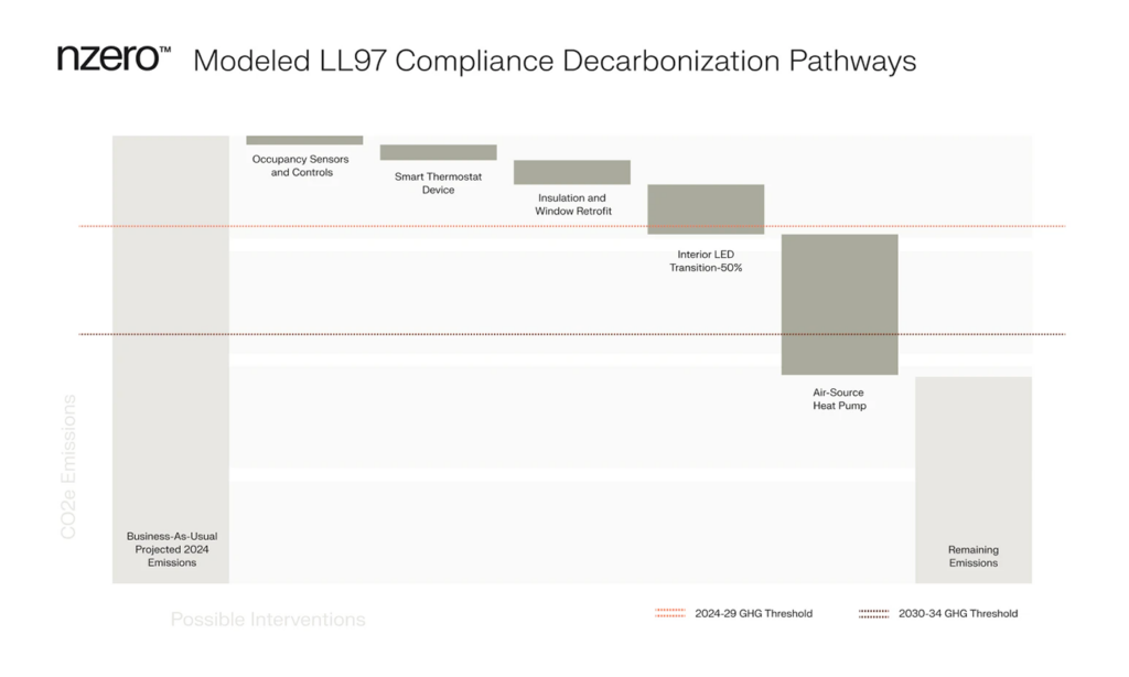 Decarbonization Pathways