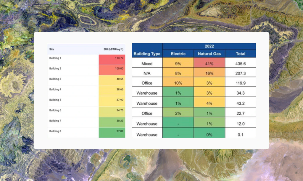 energy audits table
